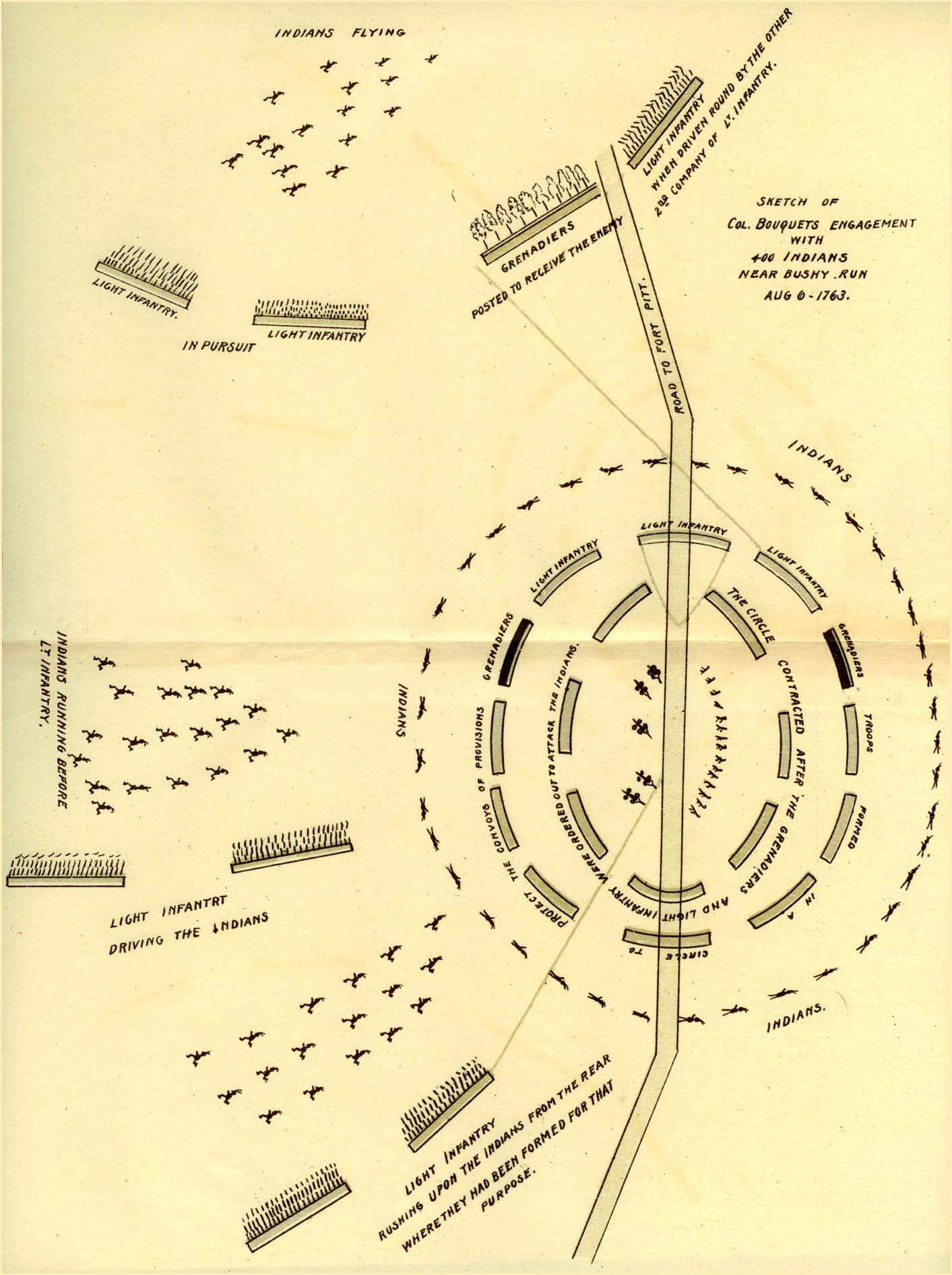 Plan of the Battle of Bushy Run, fought on August 5-6, 1763