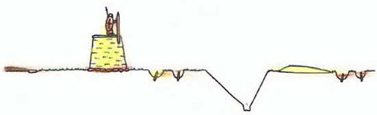 Drawing of the Defense System at the Antonine Wall