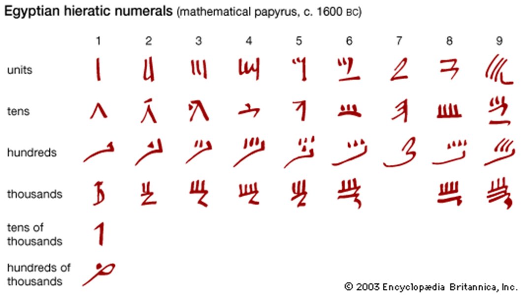 3614 in babylonian numerals converter