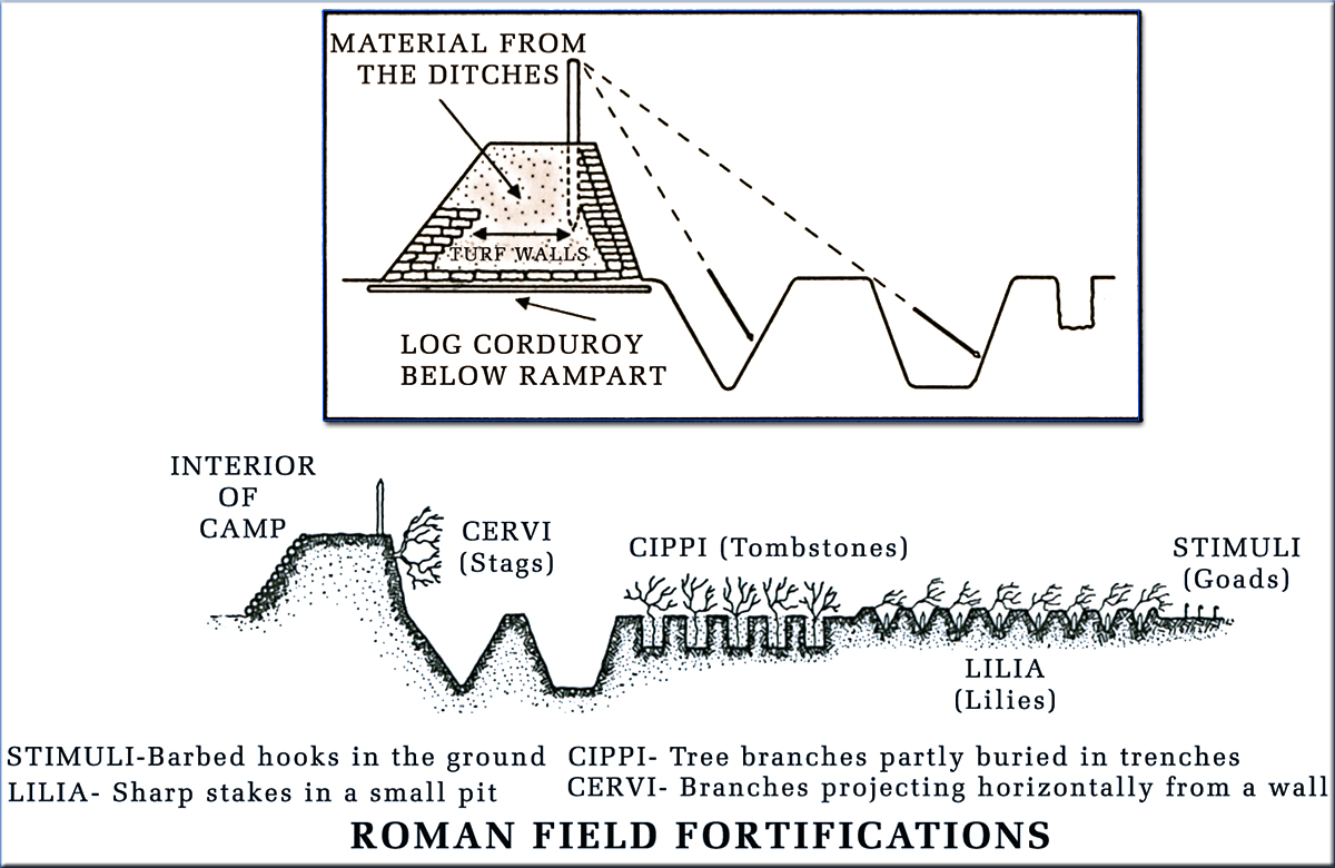 Roman Field Fortifications
