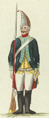 Uniform of the Russian troops at the Second Battle of Zurich