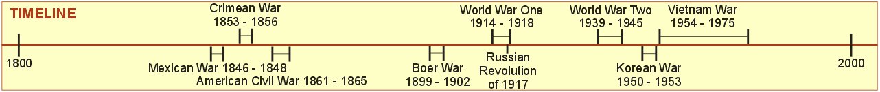 World War One - Timeline